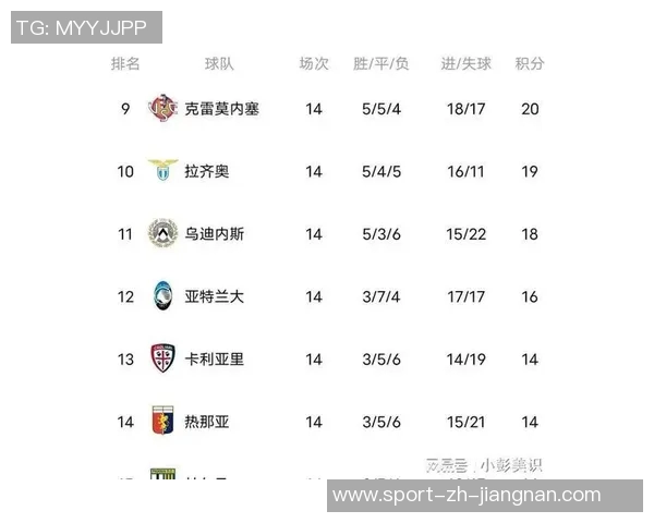 意甲球队身价排行榜揭晓国米领跑尤文米兰那不勒斯紧随其后